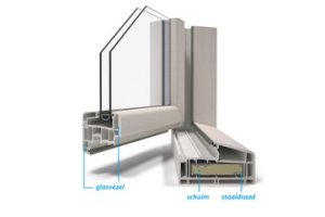 Energiezuinigste kozijnen voor nul-op-de-meter woonwijk Ermelo